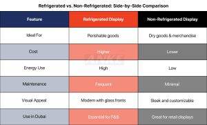 Comparison of refrigerated vs. non-refrigerated display cabinets at ANKE
